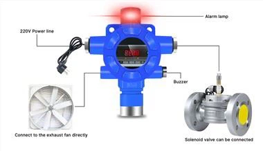 Detector de gás de oxigênio fixo montado na parede para conectar com válvula ou ventilador